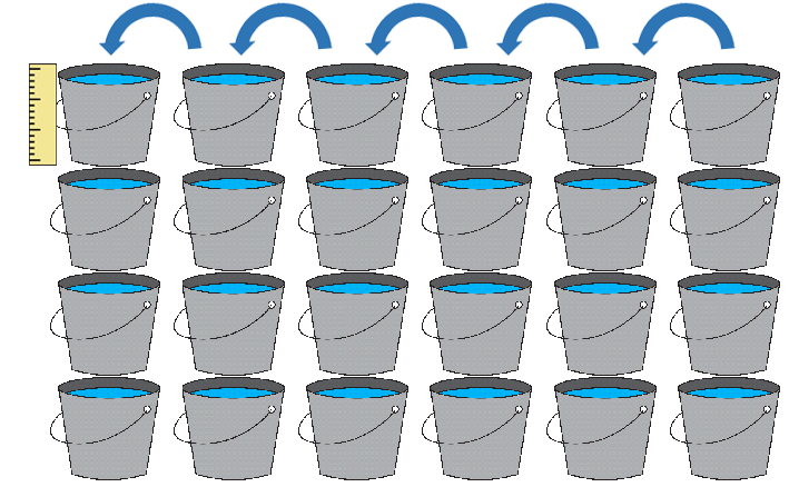 CCD sensor bucket analogy